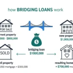 What Credit Score Is Needed for Bridge Lending?